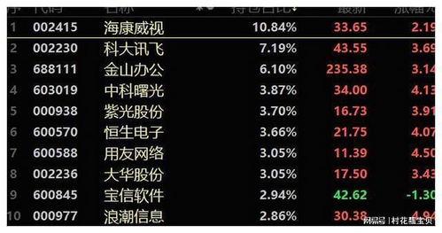 2.18周日基金复盘 聚焦计算机、人工智能与软件板块，关注AI基础软件开发