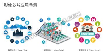 让人工智能眼见为实 华晶科技以视觉技术赋能边缘AI基础软件开发