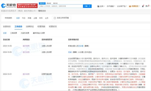 软通动力拓展新业务 人工智能应用软件开发与基础软件开发驱动未来