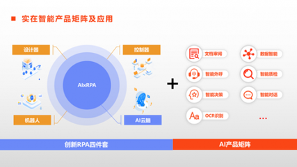 实在智能RPA数字员工亮相「世界人工智能大会」AI开发者日 引领人工智能基础软件开发新趋势