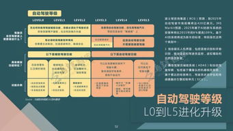 全球人工智能发展报告 AI产业、技术与应用场景全方位剖析